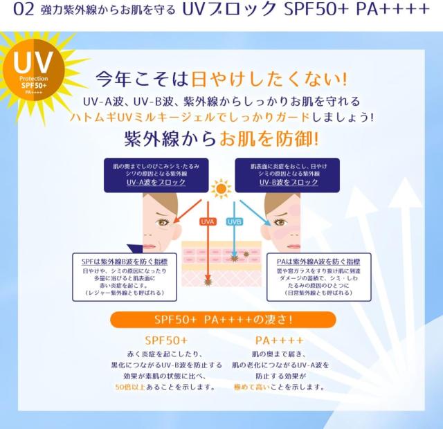 SPF50+ PA++++のハトムギ日焼け止め