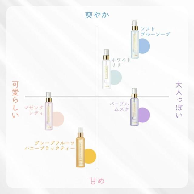 モムチ マゼンタレディ ピンクの花々の香り ヘア＆ボディミスト