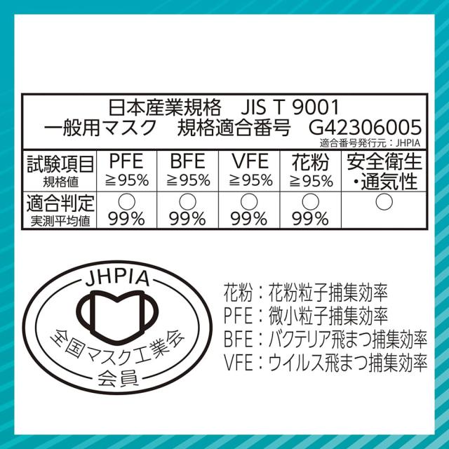日本産業規格 JIS T 9001 適合審査済み 全国マスク工業会会員マーク入りの証明画像