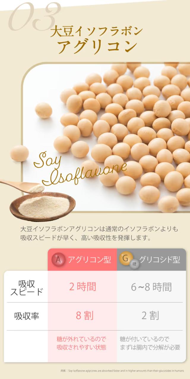 大豆イソフラボン アグリコン 吸収スピードと吸収率に着目した成分