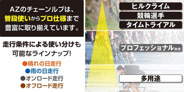 チェーンルブ ラインナップ説明