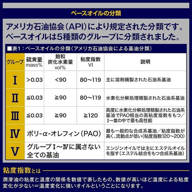 ベースオイルの分類