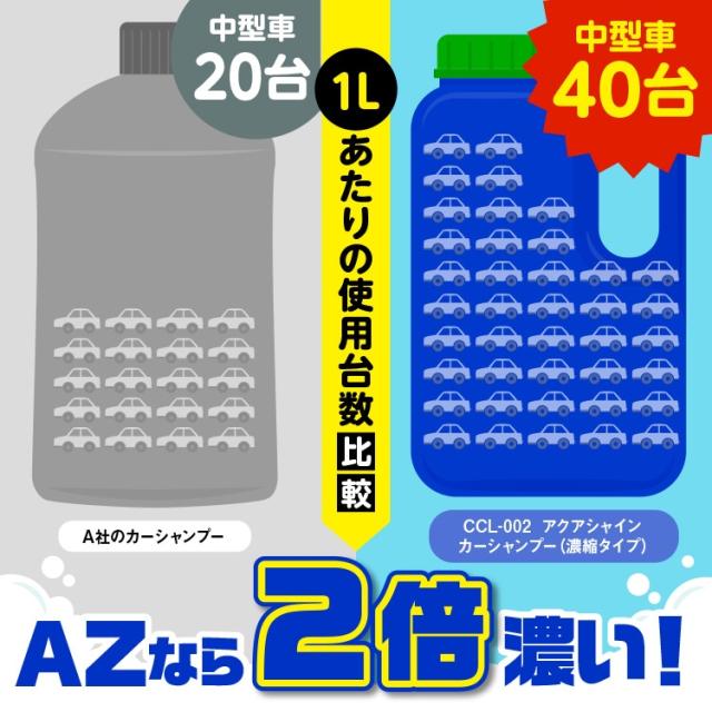 シュアラスターと比べて2倍濃く、2倍の量が使えるカーシャンプー