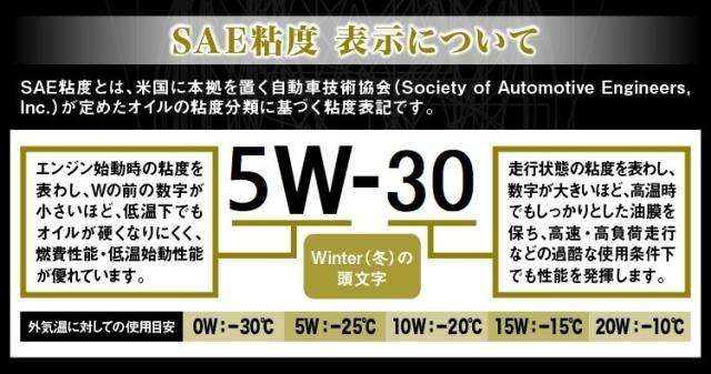 SAE規格の説明