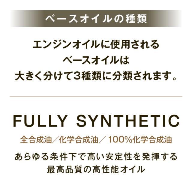 Fully Synthetic/全合成油/化学合成油/100%化学合成はあらゆる条件下で高い安定性を発揮する最高品質の高性能オイル