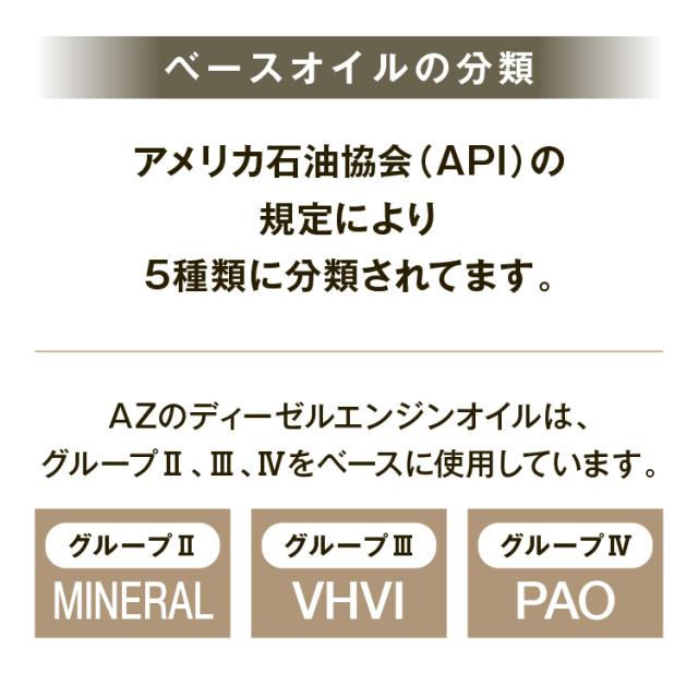 AZのディーセルエンジンオイルはグループIII、IV、Vをベースに使用しています。