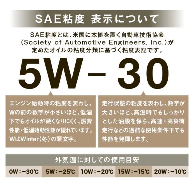 SAE規格の説明