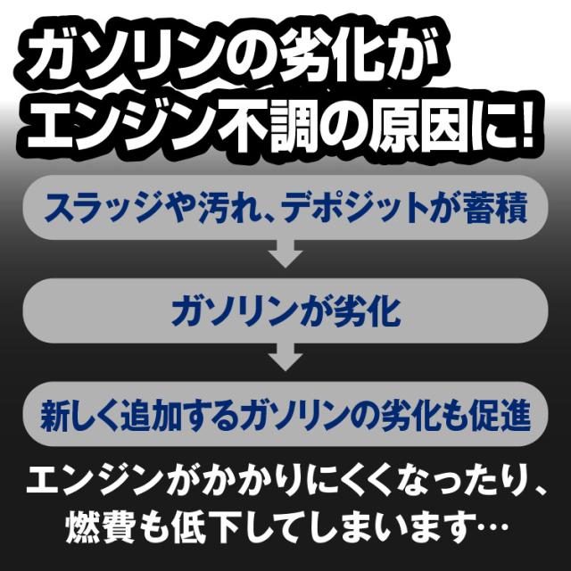 ガソリンの劣化がエンジンの不調の原因に