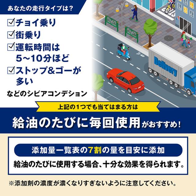 走行タイプ-街乗り・チョイ乗り