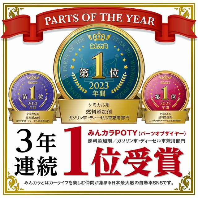 みんカラPOTY、2年連続1位