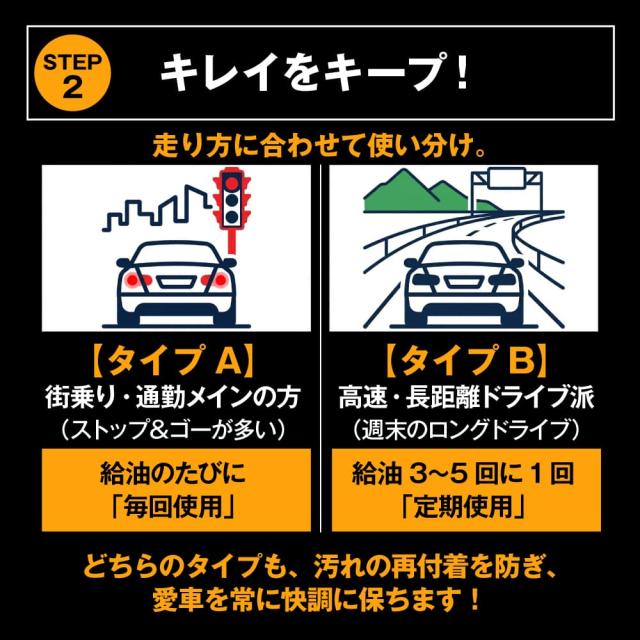 乗り方で選ぶ添加頻度