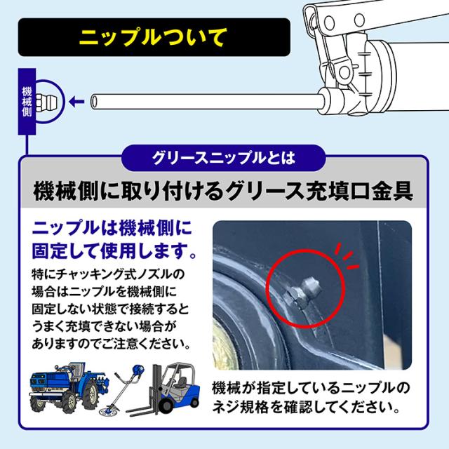 グリースニップルについて