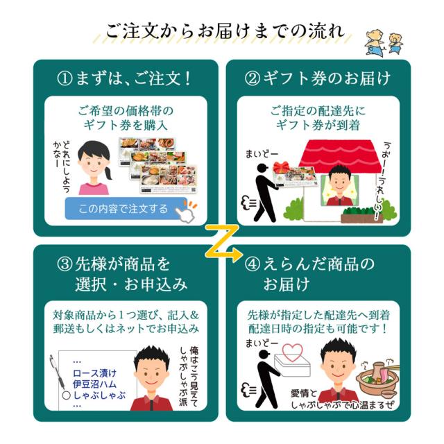 「伊豆沼農産 えらべるギフト券」のご注文からお届けまでの流れ。まずはご希望の価格帯のギフト券をご注文!ご指定の配達先にギフト券をお届けします。受け取った先様が商品を選んでお申込みいただいたら、選んだ商品をご指定の配達先へお届けします!