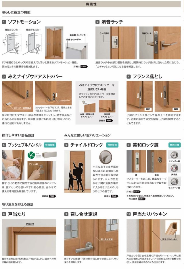 室内ドア ラシッサS 標準ドア LGF 05520・0620・06520・0720・0820・0920 LIXIL 室内建具 建具 室内建材 ドア 扉  リフォーム DIYの通販はau PAY マーケット アルミサッシ建材の建くるショップ au PAY マーケット－通販サイト