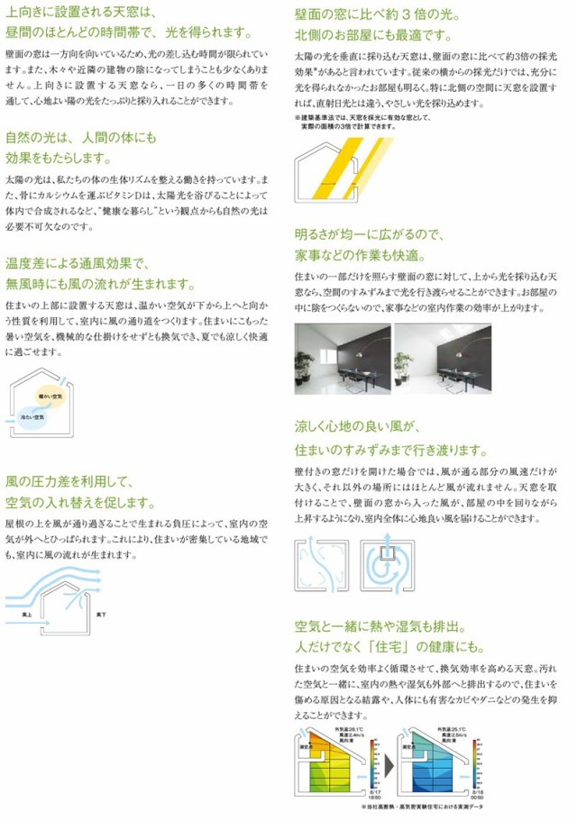 アルミサッシ 天窓シリーズ F型 FIX窓タイプ 0506の通販はau PAY