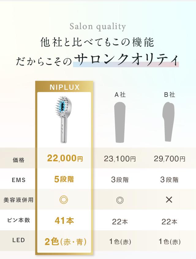 NIPLUX　EMS電気ブラシ　頭皮.顔 NIPLUX EMS美顔リフトケアで使うたび美しく 電気ブラシ