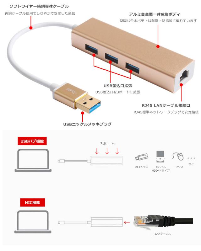 USBハブ 3ポート LANアダプター RJ45