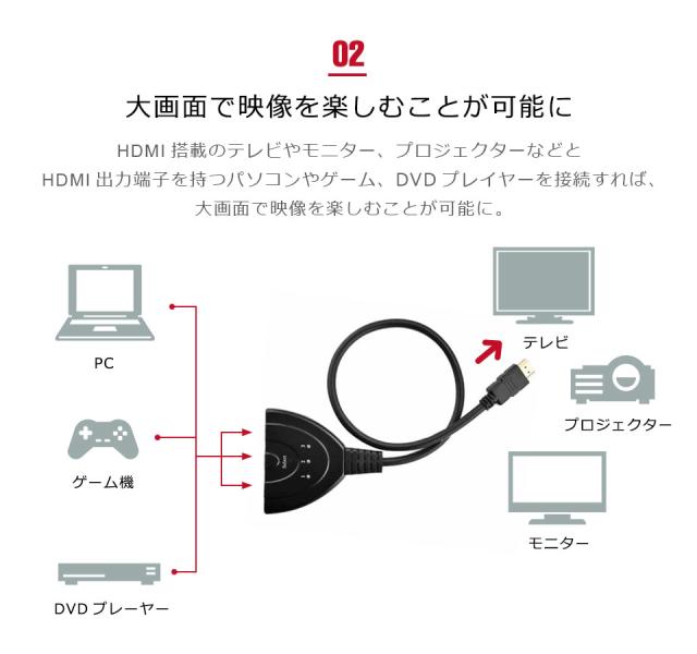 HDMI切替器 3HDMI to HDMI 切替器 メス→オス 分配器 セレクター 変換 変換アダプタ
