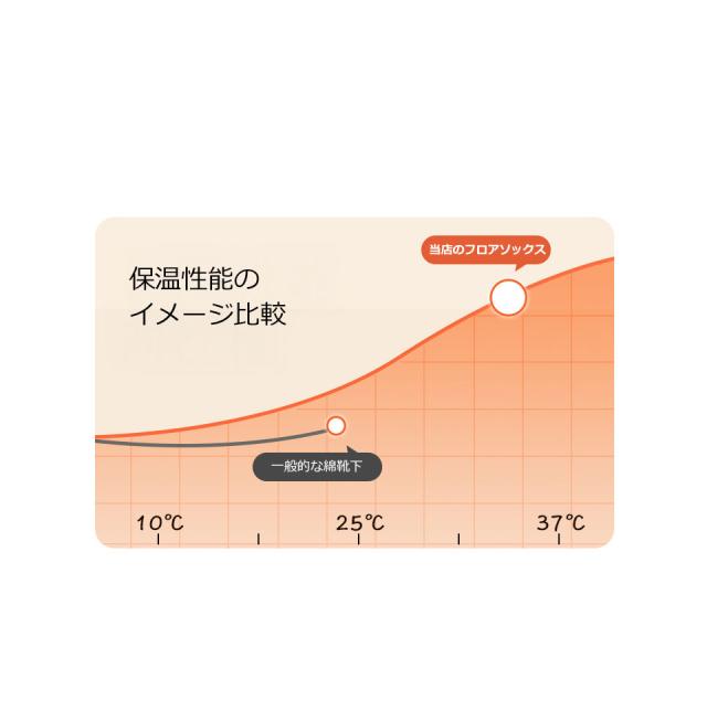 ルームシューズ 冬 あったか もこもこルームシューズ スリッパ 裏起毛 防寒 暖かい もこもこ ふわふわ 室内履き レディース