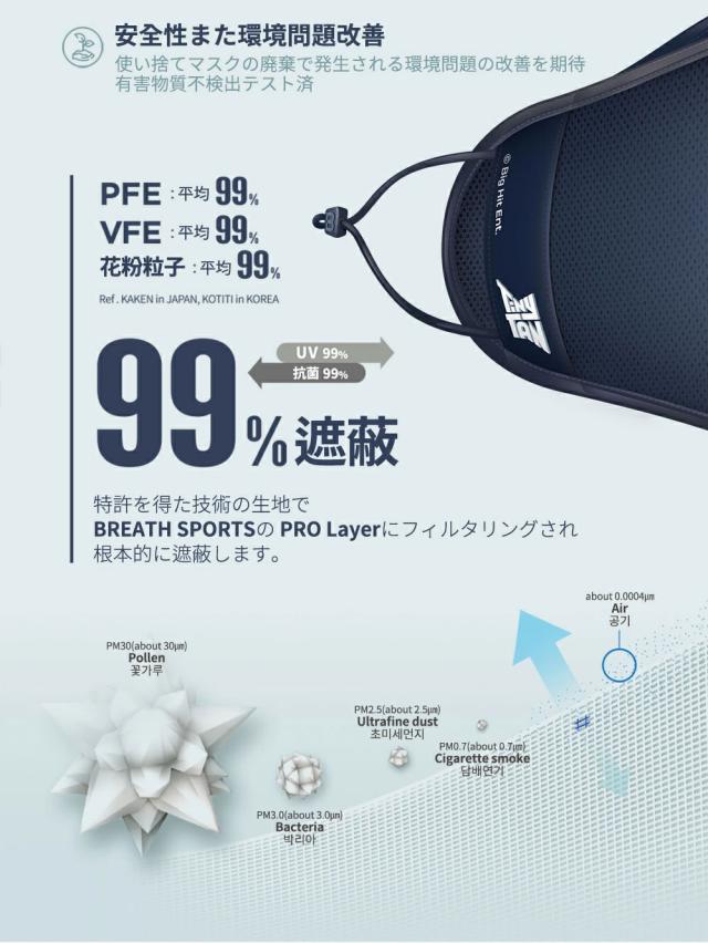 TinyTANｘBREATH SLIVER BTS スポーツプロマスク BTSマスク 韓国マスク