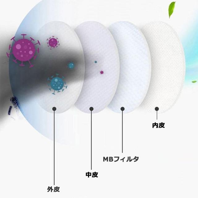 kf94 マスク 韓国製 不織布マスク 使い捨てマスク