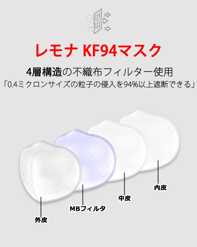 KF94 マスク 使い捨てマスク 4層構造 プレミアムマスク 不織布マスク 防塵マスク