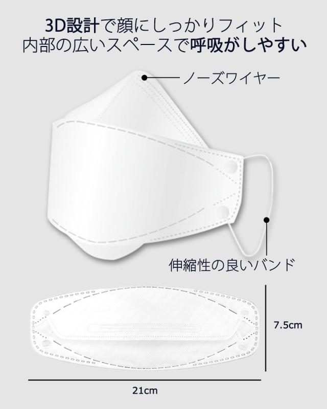 KF94 マスク 使い捨てマスク 4層構造 プレミアムマスク 不織布マスク 防塵マスク