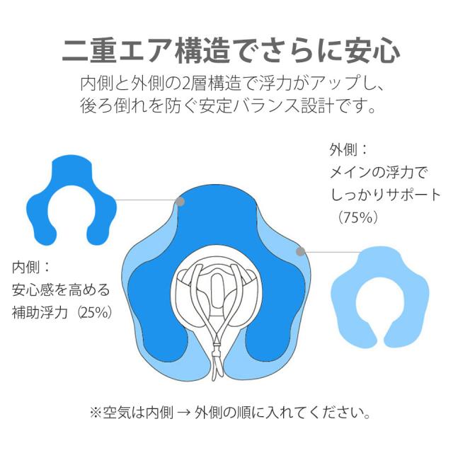 浮き輪 ベビーフロート お風呂 赤ちゃん 浮き輪 フロート