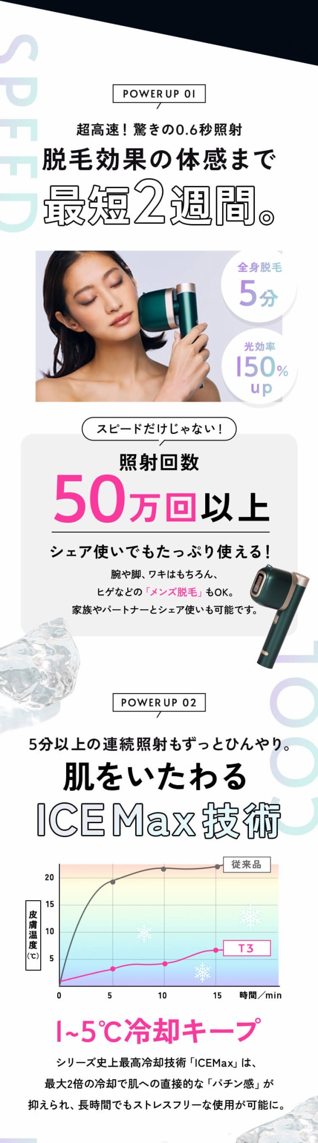 公式】JOVS T3 Pro Max 家庭用脱毛器｜50万発照射＆冷却IPL