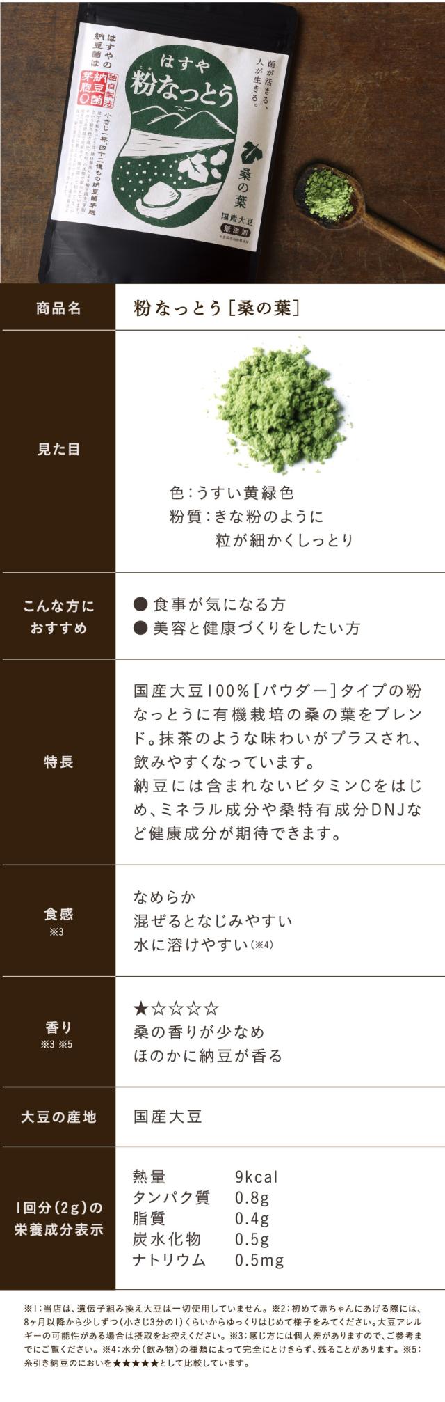 桑の葉について