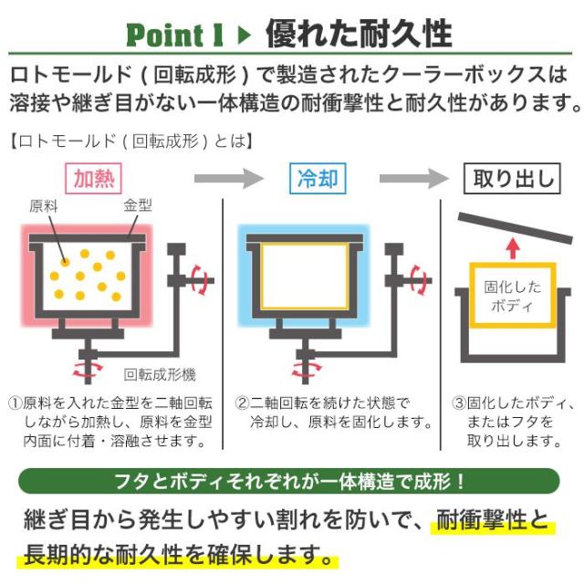 クーラーボックス 18.9L ハードクーラーボックス クーラーBOX クーラーバッグ 頑丈 密閉 断熱 保冷 ボックス アウトドア BBQ キャンプ 釣り(代引不可)【送料無料】