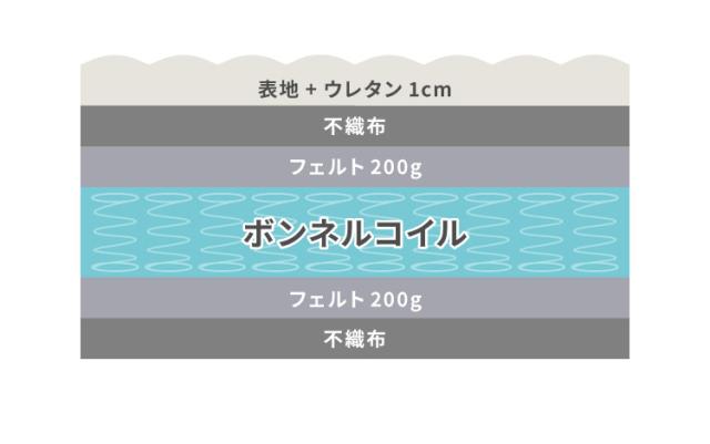 ボンネルコイル マットレス ダブル 厚さ14cm 圧縮梱包 ホワイト