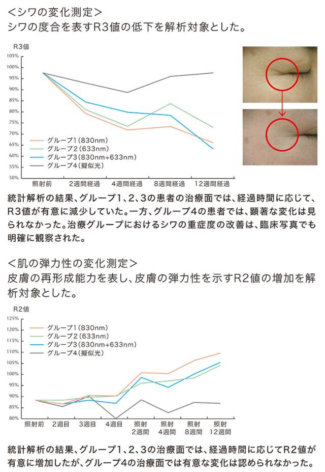 美顔 HIGHER DOSE 赤外線フェイスマスク 美白 美容 エステ 美顔器 シミ