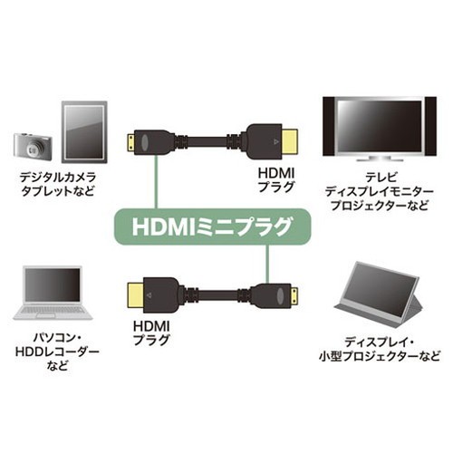 サンワサプライ イーサネット対応ハイスピードHDMIミニケーブル KM