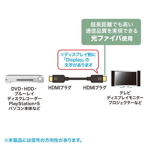 サンワサプライ 光ファイバウルトラハイスピードHDMIケーブル 20m KM