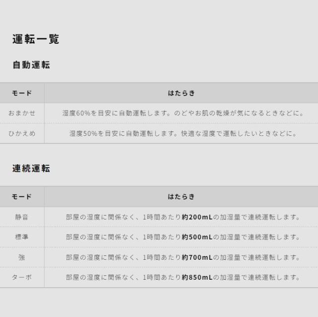 気化式加湿器 気化式 加湿器 4.7L イオンユニット搭載 切タイマー 静音 乾燥対策 ダブルの吸気口とフィルター 節電 エコ 省エネ siroca シロカ SD-E151(W)【送料無料】