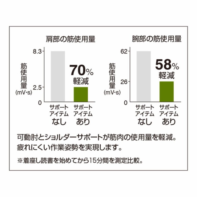 メーカー直送】 コクヨ オフィスチェア 椅子 イス チェア ミトラ2 L型