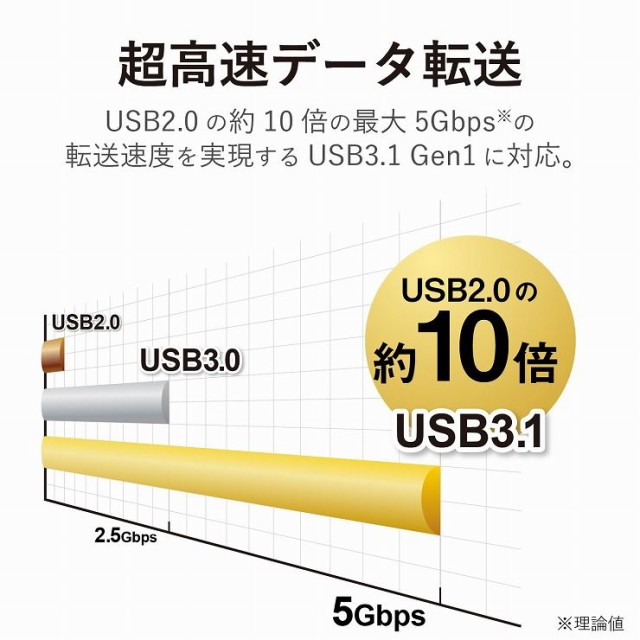 定番本物保証 エレコム PAY マーケット - リコメン堂|商品ロットナンバー:364236823 USB Type-C接続モバイルドッキングステーション DST-C06WH(代引不可)の通販はau 得価お買い得
