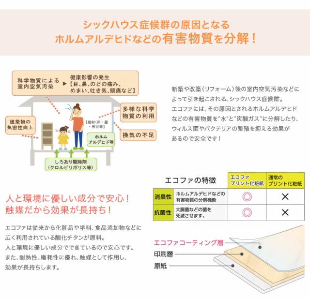 コイルマッ↥ 収納付きデザインベッド(ロール梱包のポケットコイルスプリングマットレス付き)(代引き不可)の通販はau マーケット - リコメン堂|商品ロットナンバー:249835178 PAY セミダブル