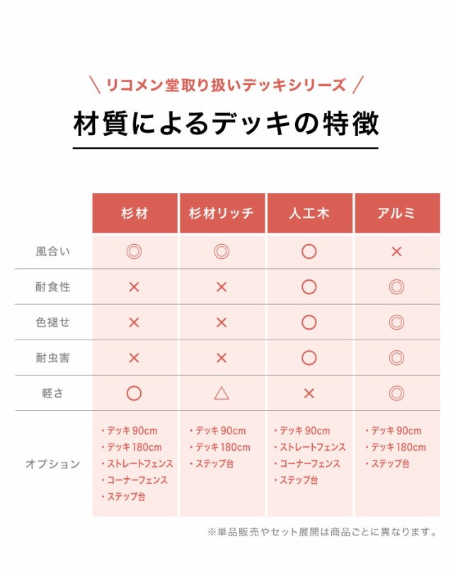 人工木ウッドデッキ 6点セット フルセット ウッドデッキ 木目調 樹脂