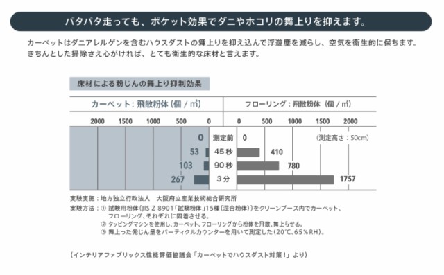 人気絶頂 タイルカーペット スクエア3000メランシェ 10枚セット ラグ マット カーペット タイル 防炎 防ダニ 手洗い可(代引不可)【の通販はau PAY マーケット - リコメン堂インテリア館|商品ロットナン 大特価新品