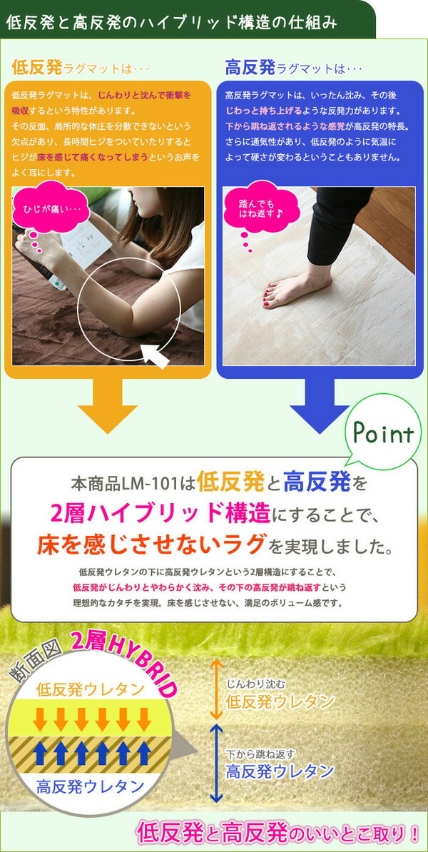 最新作 スミノエ LM-101の通販はau PAY マーケット - リコメン堂|商品ロットナンバー:264927427 低反発高反発フランネルラグマット 190×190cm 正方形 アイボリー 正規品定番