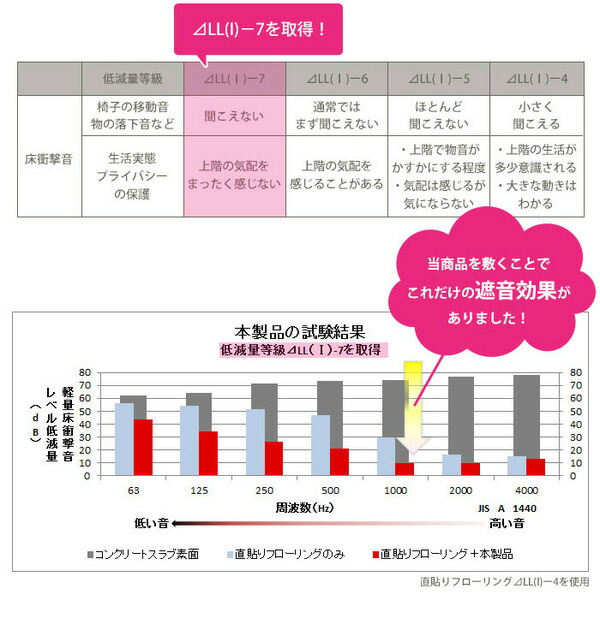 最新作 スミノエ LM-101の通販はau PAY マーケット - リコメン堂|商品ロットナンバー:264927427 低反発高反発フランネルラグマット 190×190cm 正方形 アイボリー 正規品定番