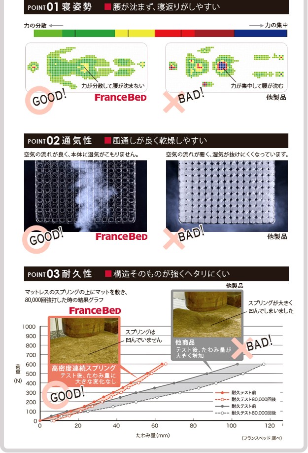 限定SALE高品質 フランスベッド シングル マットレス付き ライト・棚付きベッド 〔ウォーレン〕 ベッド下収納なし マルチラススーパースプリング(代引不の通販はau PAY マーケット - リコメン堂|商品ロッ マラソン限定