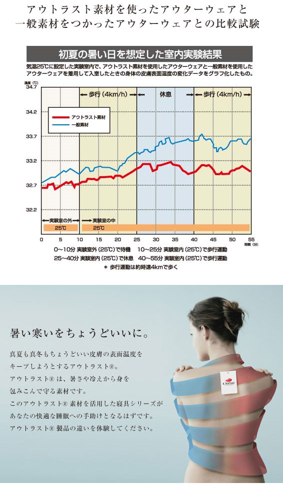 アウトラスト 国産 Outlast 肌掛布団 快眠 ひんやり クール NASA クールケット 涼感 冷感t