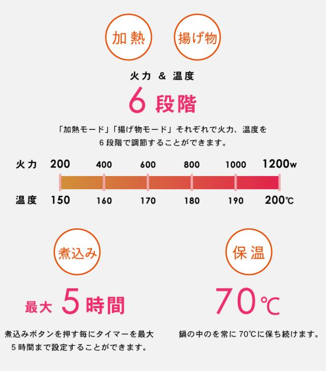 限定価格セール ドリテック Ih調理器 1200w Di 113 2色 ブラック ホワイト 卓上コンロ Ihコンロ クッキングヒーター コンロ 1口 送料無料 早割クーポン Centrodeladultomayor Com Uy