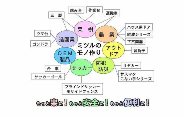 アルミ製 溝切機ハンガー 【 日本製 】 1個箱入り 畑 軽トラ 軽トラック トラック 作業 DIY 農業 アウトドア 防犯 防災  果樹(代引不可)【の通販はau PAY マーケット - リコメン堂 | au PAY マーケット－通販サイト