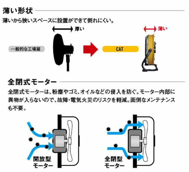 限定おまけ付き】 CAT 工場扇 サーキュレーター 工業扇風機 床置式