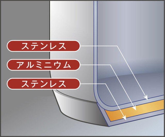 KEVNHAUN(ケヴンハウン) ステンレス両手鍋 24cm KDS.7031 【IH