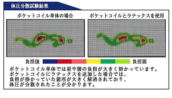 超激安好評 ベッド ダブル ダブルサイズSGマーク付天然ラテックス入ポケットコイルマットレス コンセント付き 引き出し付き K333(代引不可)【送料無 の通販はau PAY マーケット - リコメン堂|商品ロット 最新作即納
